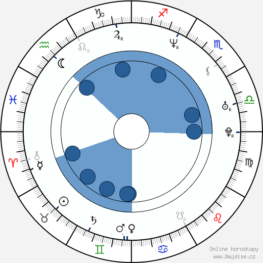 Martin Brodeur wikipedie, horoscope, astrology, instagram
