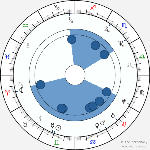Martin Brundle wikipedie, horoscope, astrology, instagram