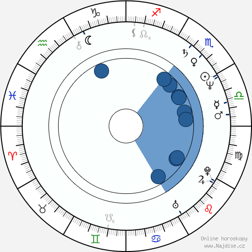 Martin Burlas wikipedie, horoscope, astrology, instagram