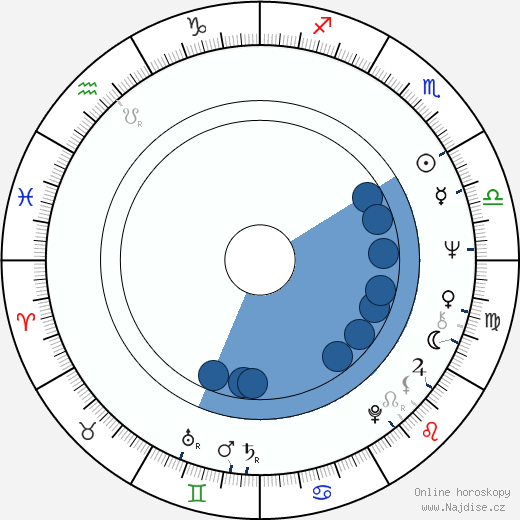 Martin Campbell wikipedie, horoscope, astrology, instagram
