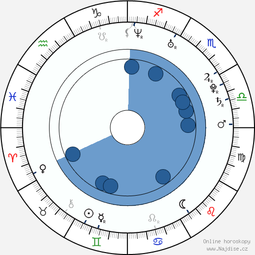 Martin Chalupa wikipedie, horoscope, astrology, instagram