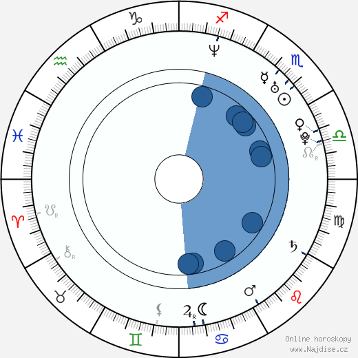 Martin Copping wikipedie, horoscope, astrology, instagram