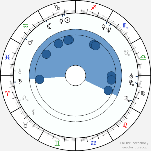 Martin Crewes wikipedie, horoscope, astrology, instagram