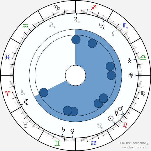 Martin Damm wikipedie, horoscope, astrology, instagram