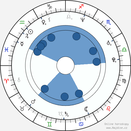 Martin Doepner wikipedie, horoscope, astrology, instagram