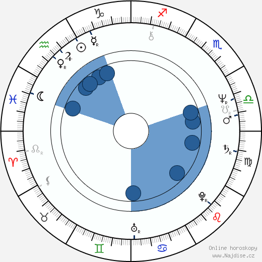 Martin Donovan wikipedie, horoscope, astrology, instagram