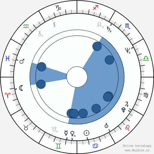 Martin Duba wikipedie, horoscope, astrology, instagram