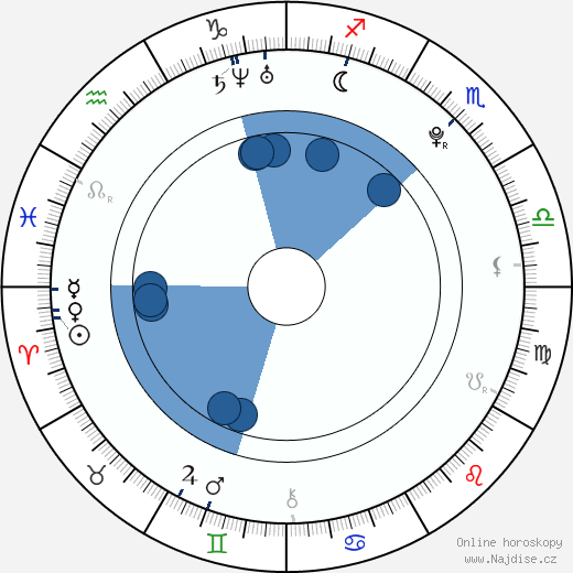 Martin Eisner wikipedie, horoscope, astrology, instagram