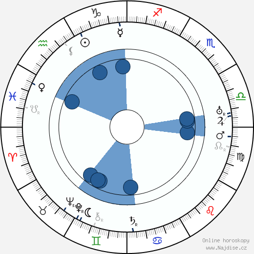 Martin Faust wikipedie, horoscope, astrology, instagram