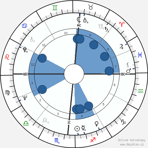 Martin Feldstein wikipedie, horoscope, astrology, instagram