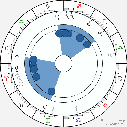 Martin Fenin wikipedie, horoscope, astrology, instagram