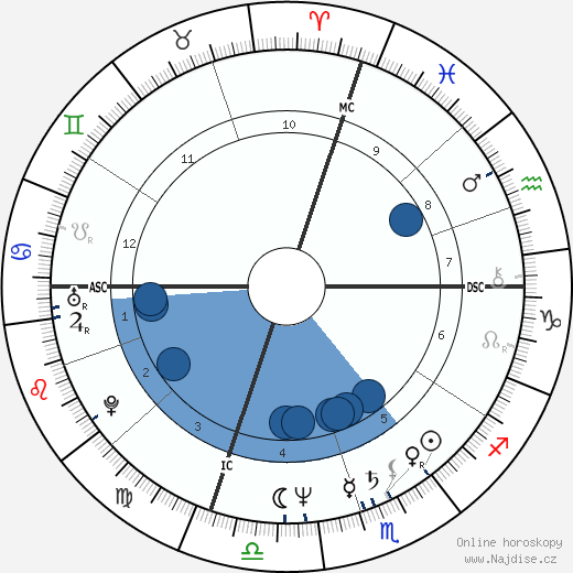 Martin Frankel wikipedie, horoscope, astrology, instagram