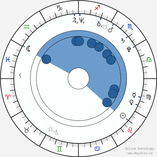 Martin Goeres wikipedie, horoscope, astrology, instagram