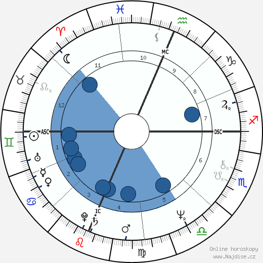 Martin Goldsmith wikipedie, horoscope, astrology, instagram