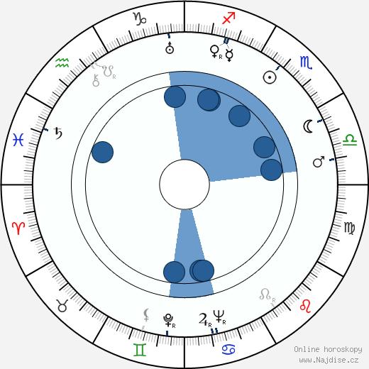 Martin Gregor wikipedie, horoscope, astrology, instagram