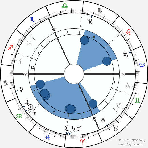 Martin Greif wikipedie, horoscope, astrology, instagram