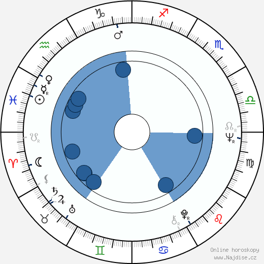 Martin H. Greenberg wikipedie, horoscope, astrology, instagram