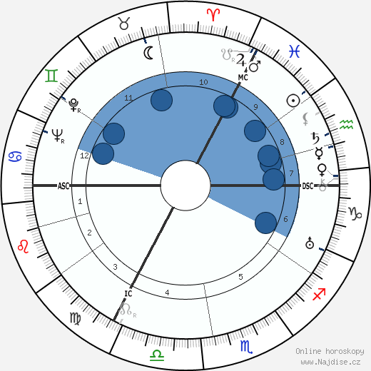 Martin Harvey wikipedie, horoscope, astrology, instagram