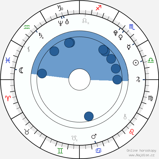 Martin Hoberg Hedegaard wikipedie, horoscope, astrology, instagram