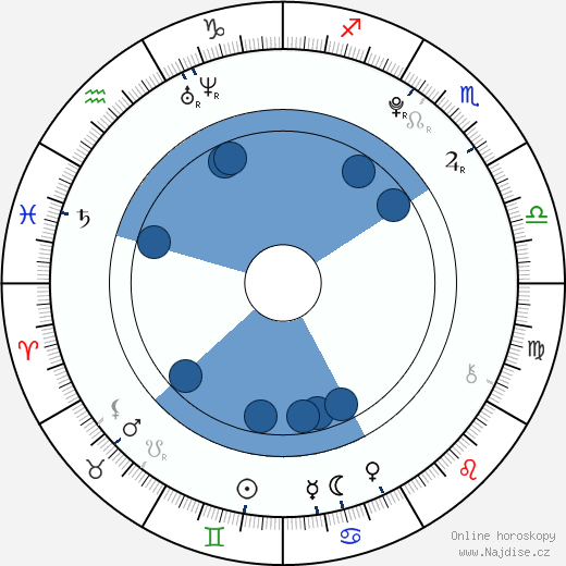 Martin Holec wikipedie, horoscope, astrology, instagram