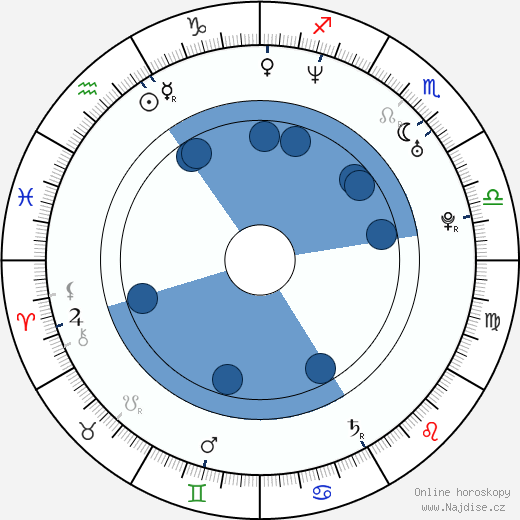 Martin Hrebeň wikipedie, horoscope, astrology, instagram