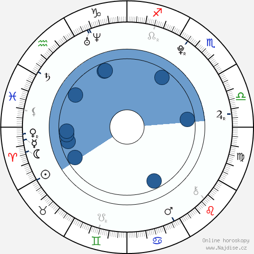 Martin Hurka wikipedie, horoscope, astrology, instagram