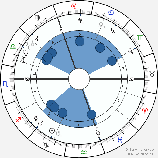 Martin John O'Neill wikipedie, horoscope, astrology, instagram
