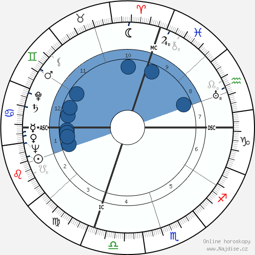 Martin Joseph Hillenbrand wikipedie, horoscope, astrology, instagram