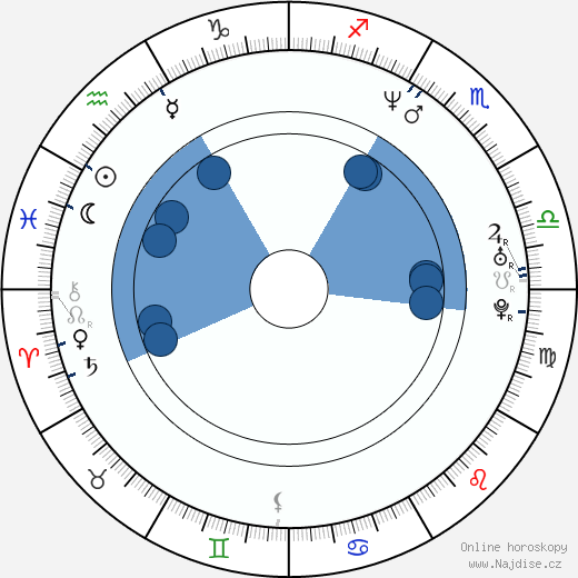 Martin Kolinský wikipedie, horoscope, astrology, instagram