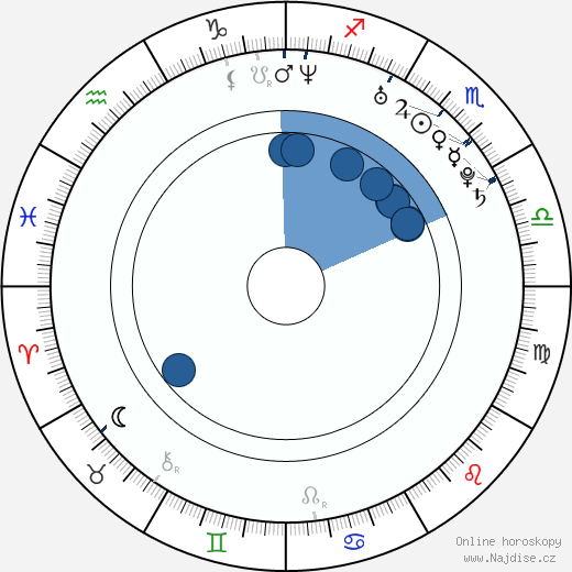 Martin Koreň wikipedie, horoscope, astrology, instagram