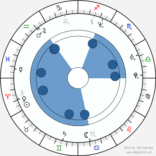 Martin Kuba wikipedie, horoscope, astrology, instagram