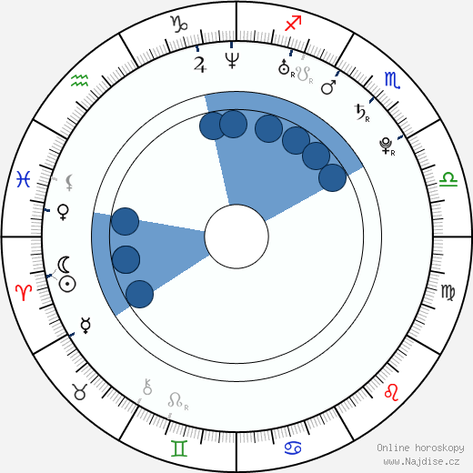 Martin Kuncl wikipedie, horoscope, astrology, instagram