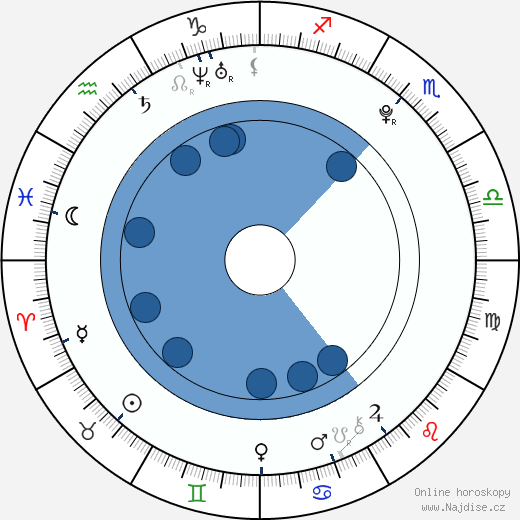 Martin Kurc wikipedie, horoscope, astrology, instagram