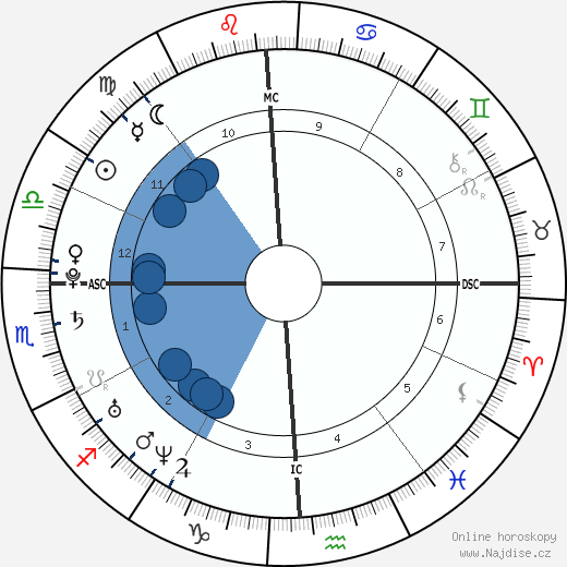 Martin L. Brunolt wikipedie, horoscope, astrology, instagram