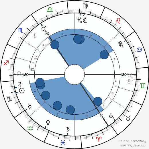 Martin Lauer wikipedie, horoscope, astrology, instagram