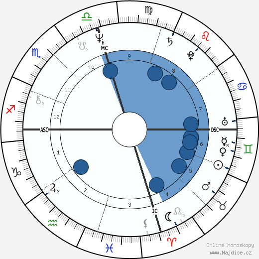 Martin Lewis Brunolt wikipedie, horoscope, astrology, instagram