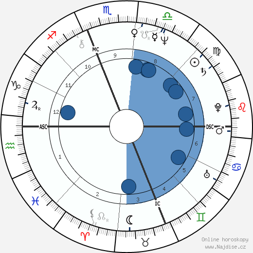 Martin Liquori wikipedie, horoscope, astrology, instagram