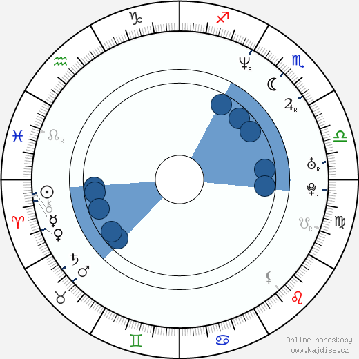 Martin McDonagh wikipedie, horoscope, astrology, instagram