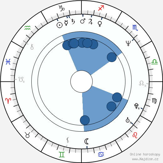 Martin Nezval wikipedie, životopis, instagram Martin Nezval wikipedie, horoscope, astrology, instagram