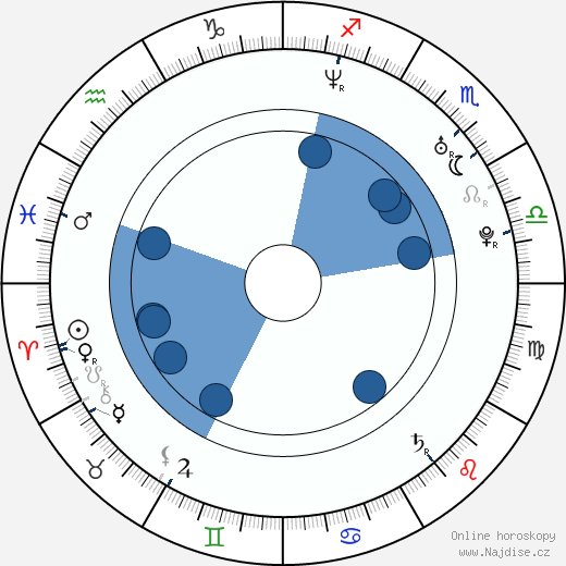 Martin Plüss wikipedie, horoscope, astrology, instagram