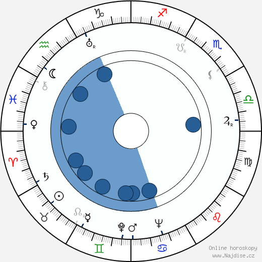 Martin Raus wikipedie, horoscope, astrology, instagram