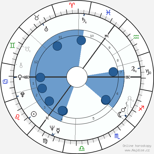 Martin Redmond wikipedie, horoscope, astrology, instagram