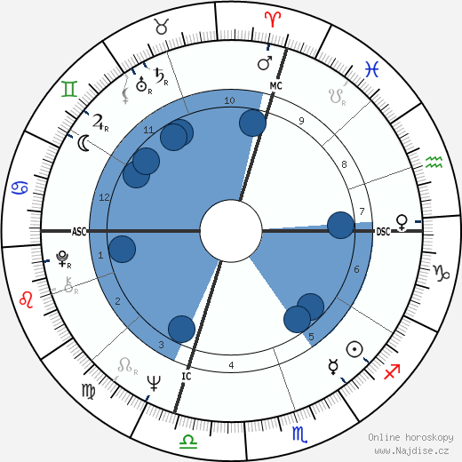 Martin Riessen wikipedie, horoscope, astrology, instagram