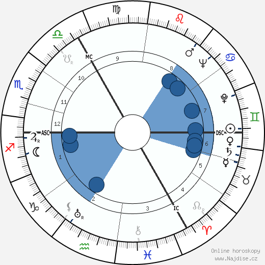 Martin Schwarzchild wikipedie, horoscope, astrology, instagram