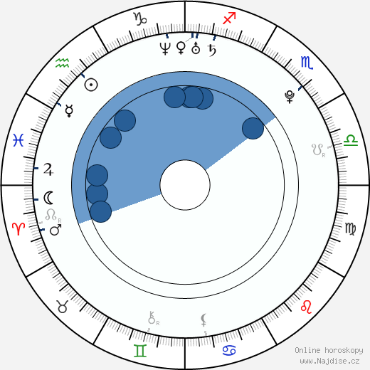 Martin Spanjers wikipedie, horoscope, astrology, instagram