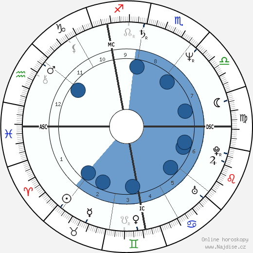 Martin Szekely wikipedie, horoscope, astrology, instagram