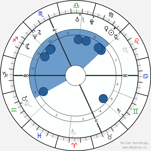 Martin Tankleff wikipedie, horoscope, astrology, instagram