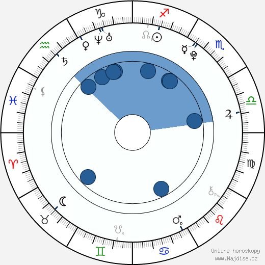 Martina Černá wikipedie, horoscope, astrology, instagram