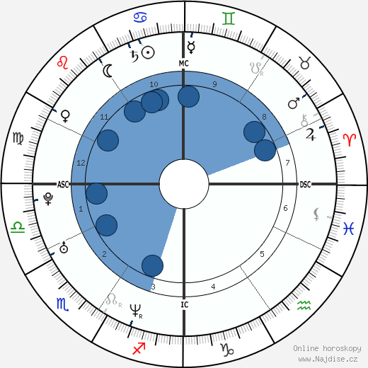 Martina Colombari wikipedie, horoscope, astrology, instagram
