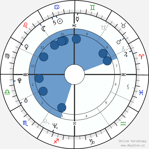 Martina Colombari wikipedie, životopis, instagram Martina Colombari wikipedie, horoscope, astrology, instagram